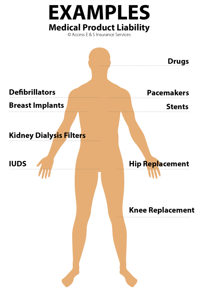 Examples of Medical Product Liability
